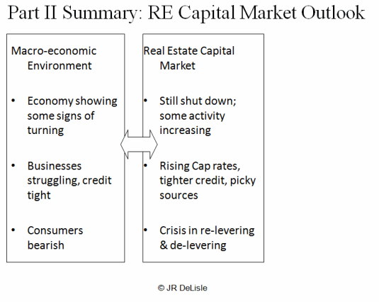 Capital Market Outlook