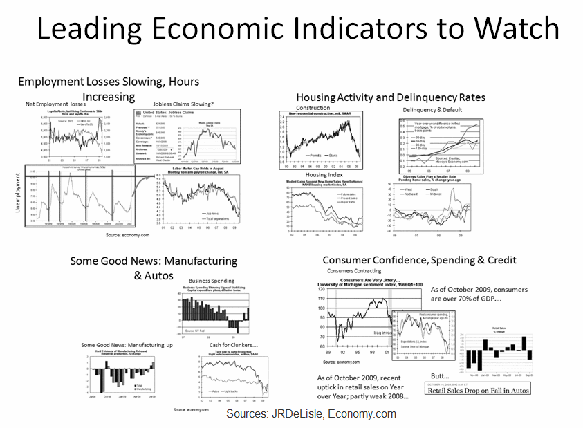 Leading Economic Indicators to Watch