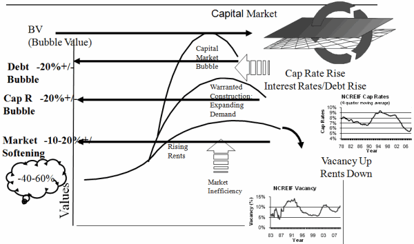 Spaital/Capital Market Reconnect