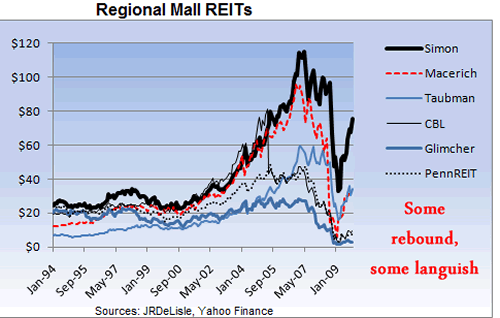 Large Mall REITs